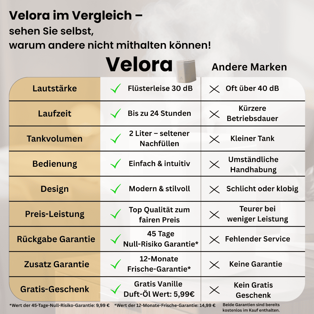 Velora Luftbefeuchter